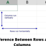 Difference Between Rows and Columns  