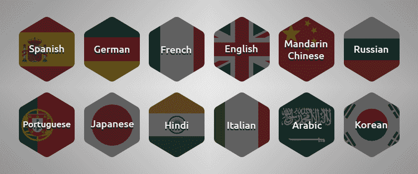 De viktigste språkene å lære