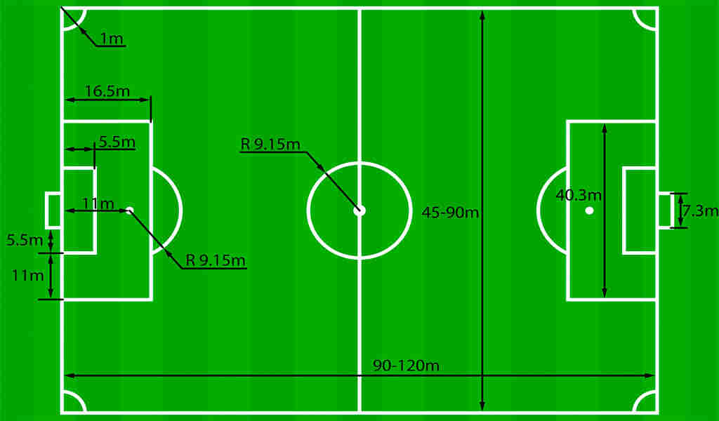 dimensiunea unui teren de fotbal